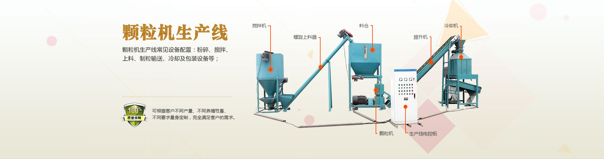 飼料顆粒機成套設備,提供粉碎,上料,攪拌,制粒,顆粒包裝完整的生產線方案